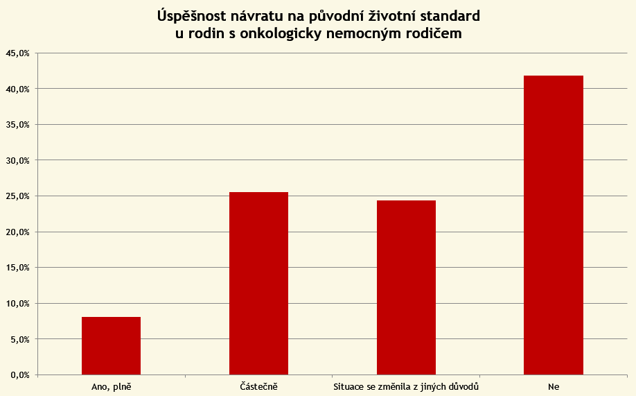 rodiny-po-onkologickem-onemocneni
