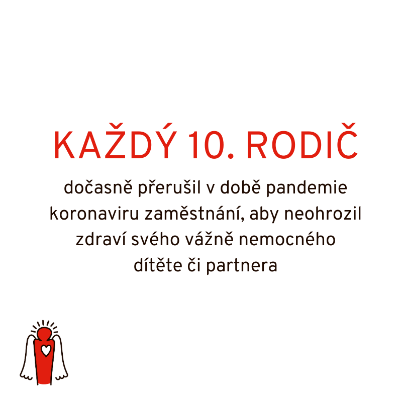 TZ koronavirus